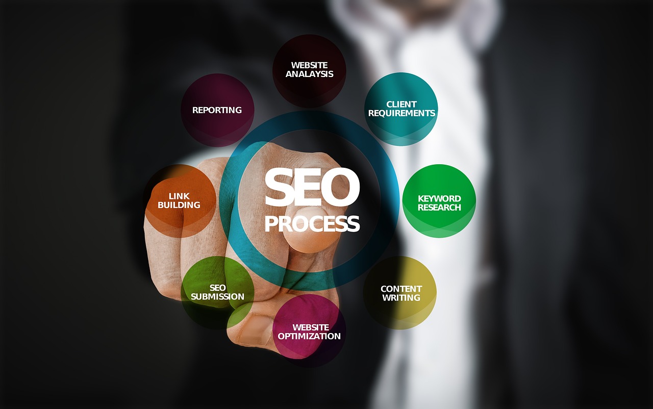 seo 第153页